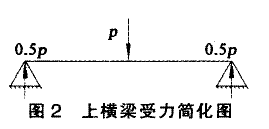 ҺC2